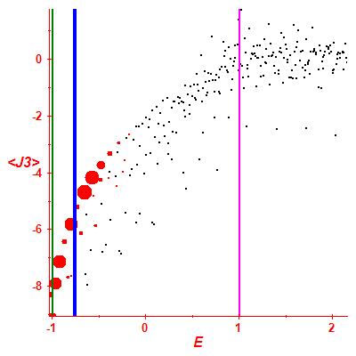 Peres lattice <J3>